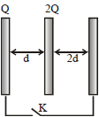 Question image for Three large metal plates are arranged as shown.